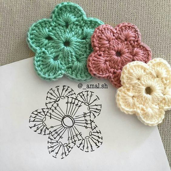 Flores de Crochê