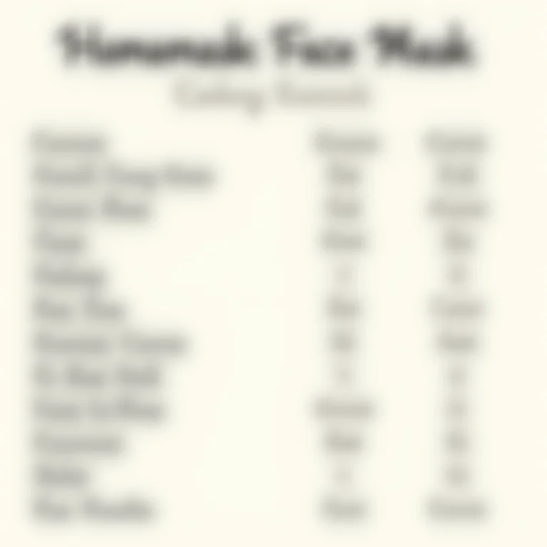 Tabela resumo das máscaras faciais caseiras e seus benefícios